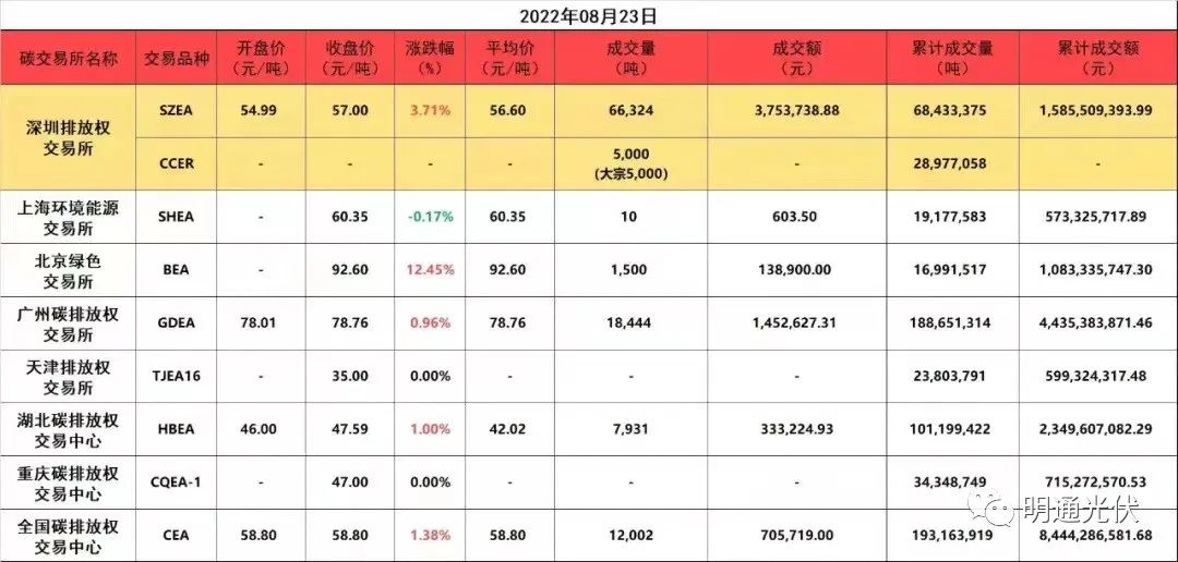 工商業分布式光伏好處1